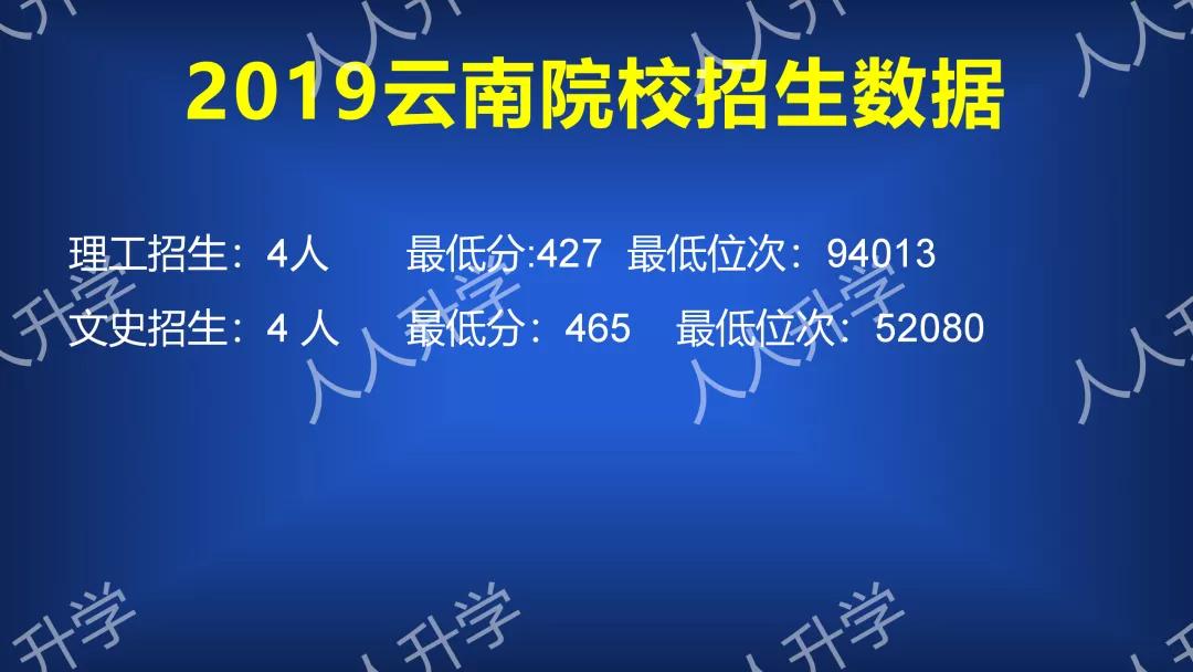 重庆市双高计划高职院校,重庆城市管理职业学院3+2多少分