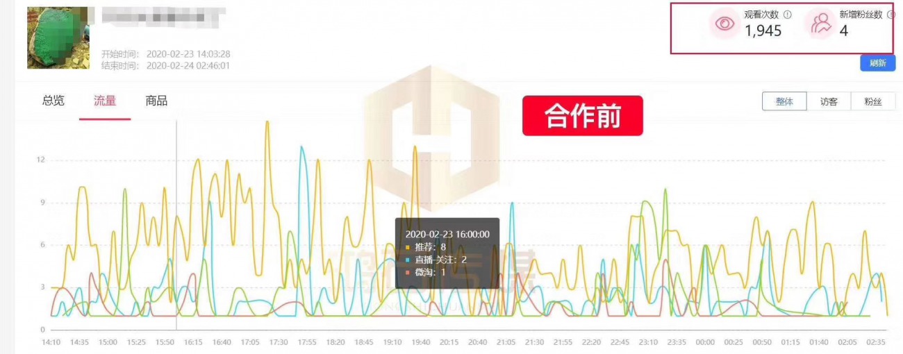 淘宝直播电商代运营怎么做,淘宝直播运营闭环