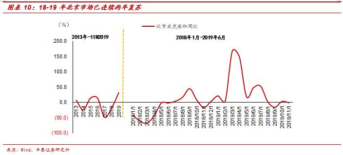 600246万通地产股评,600246万通发展明天会涨吗