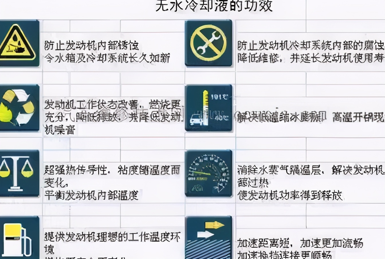 无水型冷却液好吗,无水冷却液真的靠谱吗