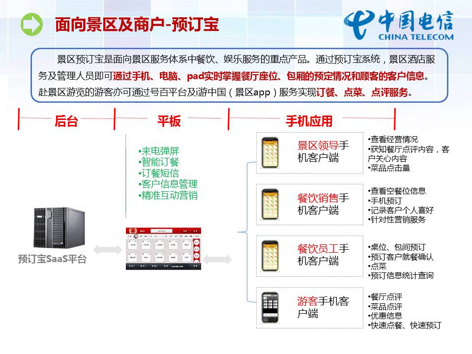 ppt流程图的层次结构怎么调整,ppt逻辑图制作教程