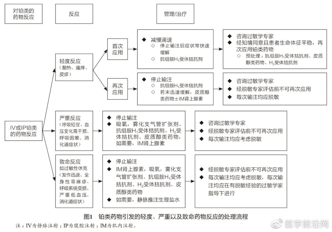 妇科肿瘤常用化疗药物,妇科肿瘤的介入治疗
