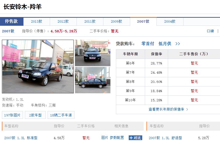 铃木公司诞生到破产的发展史,长安铃木现状