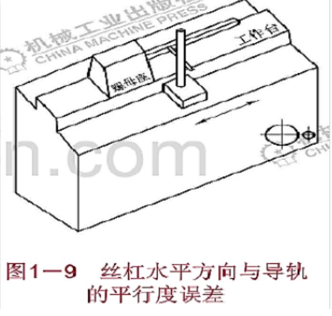 滚珠丝杠原理,滚珠丝杠安装方法和技巧