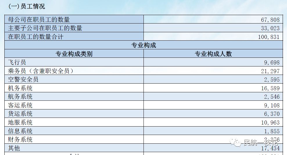 南航工资截图,2019年南航飞行员工资