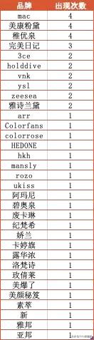 爬取淘宝商品图片,爬取淘宝某商品
