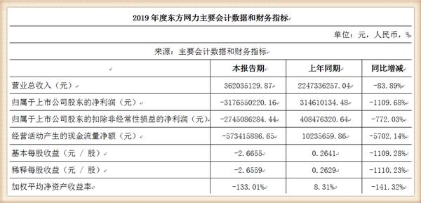 难以置信!全球视频监控龙头东方网力竟被美商务部列入实体清单