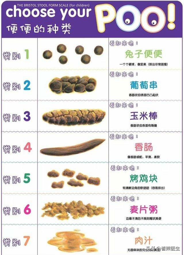 治疗便秘导致的后果,为什么便秘久治不愈