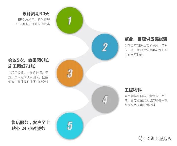 娣卞湷涓婅瘹璁捐,娣卞湷涓婅瘹鍙ｈ厰璁捐