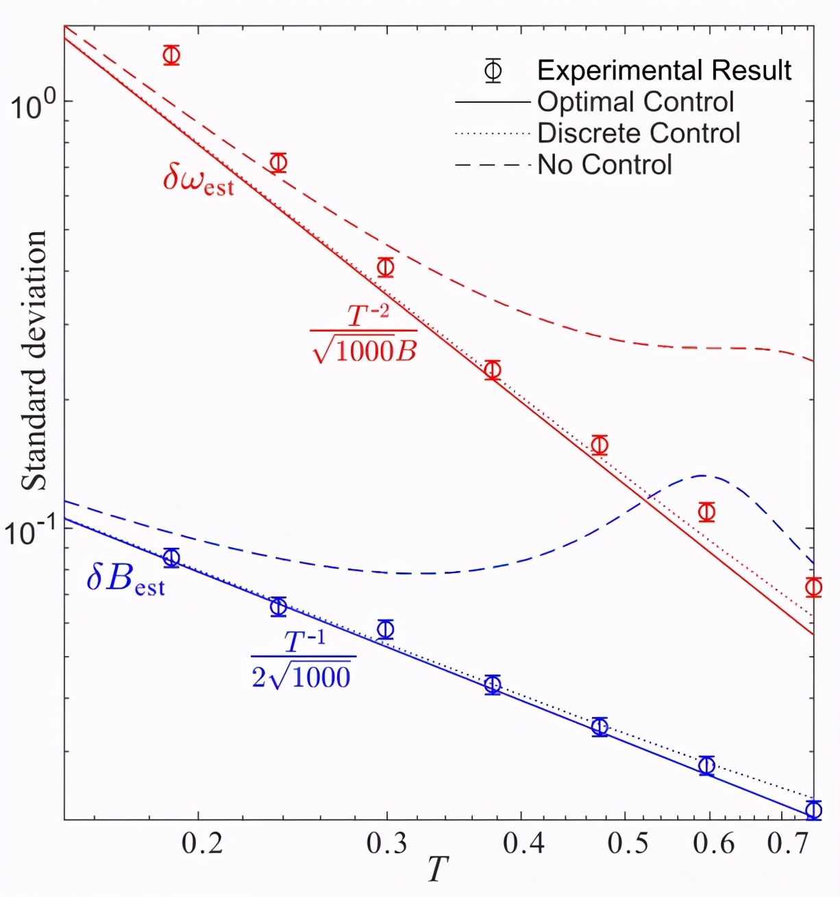 中国科学技术大学丨近期科研成果速览（下）