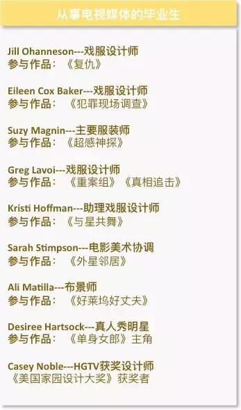 moreart艺术留学怎么样,加州艺术学院设计