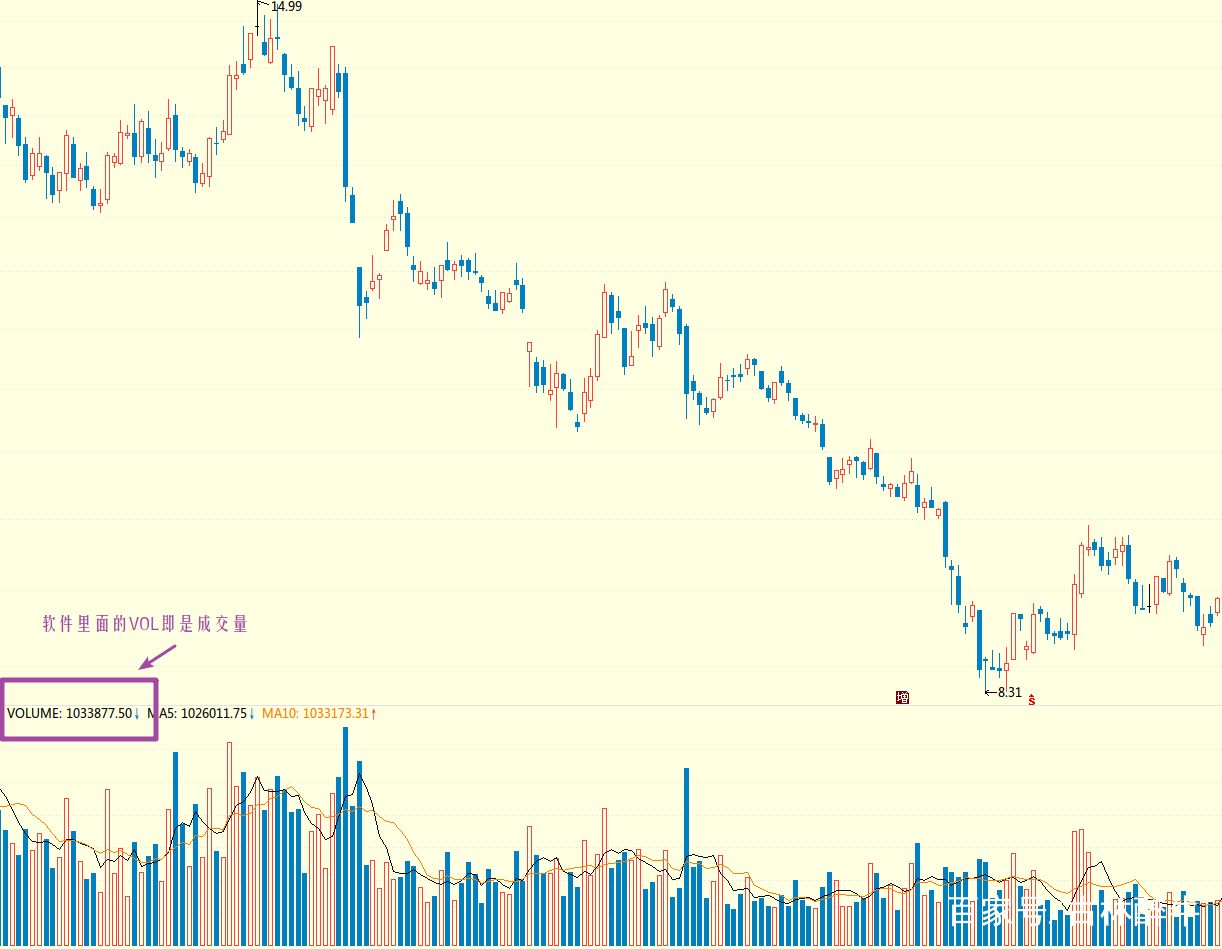 股市看懂行情,看懂期货成交价