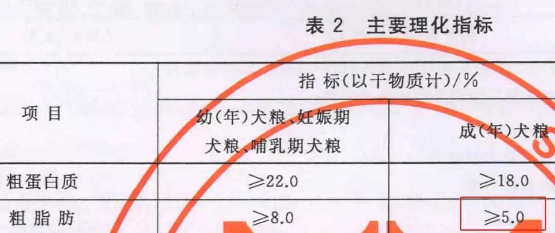 国产低敏狗粮推荐,低脂低蛋白狗粮推荐