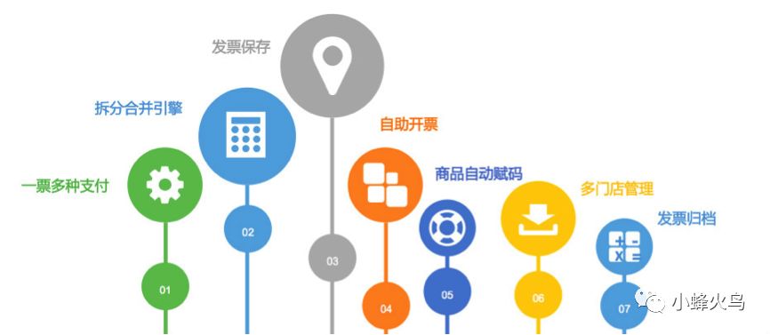 全家便利店怎么付款,全家便利店自助操作