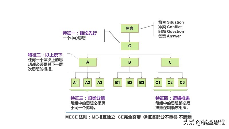 十大逻辑思维训练神器,成人逻辑思维训练神器