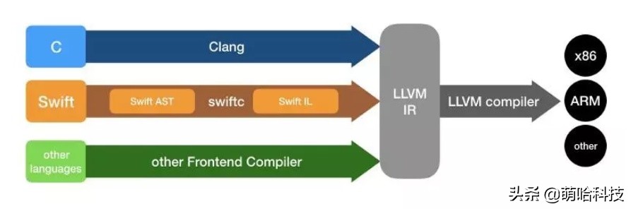 华为方舟编译器什么意思,华为方舟编译器下载