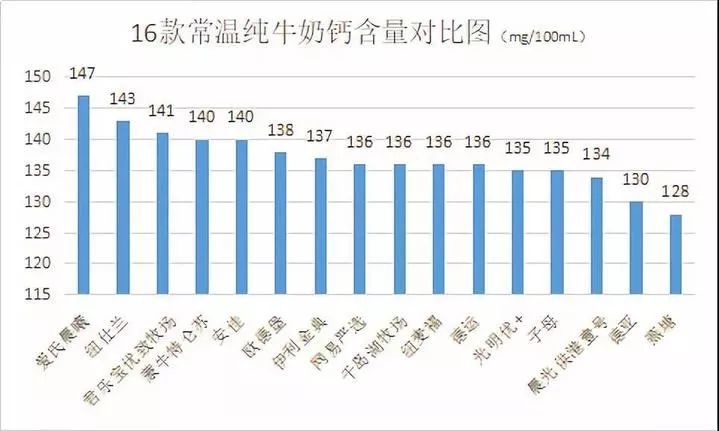 国产纯牛奶和进口纯牛奶差距,哪款纯牛奶品质及口感最好