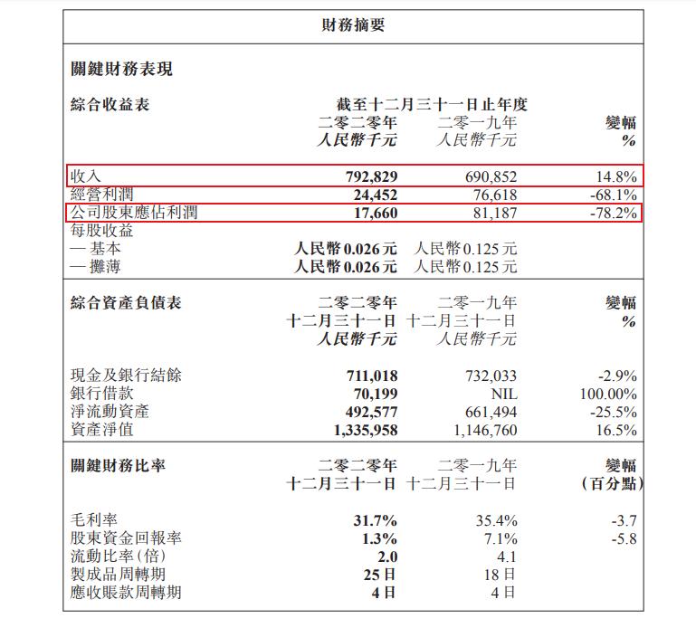 亲亲食品年产值,亲亲食品前景如何