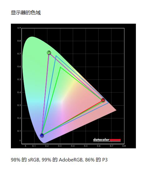 摄影师工作桌面,摄影工作者桌面改造