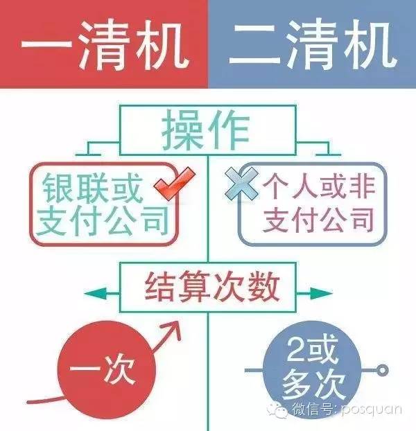pos机内幕是什么,pos机原理图及工作原理解析