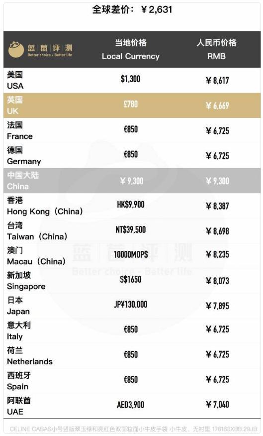 celine热门爆款包包大全,100个名牌包包