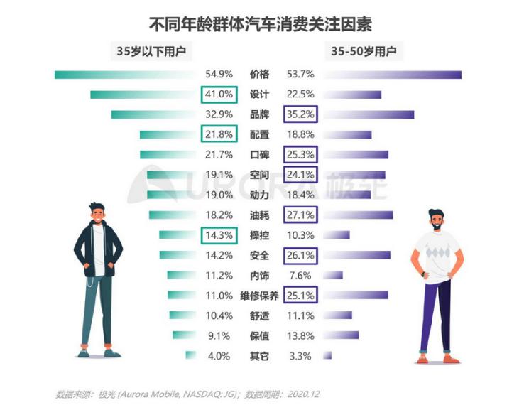 日产逍客为什么卖得好,日产逍客2010款1.6手动g风两驱