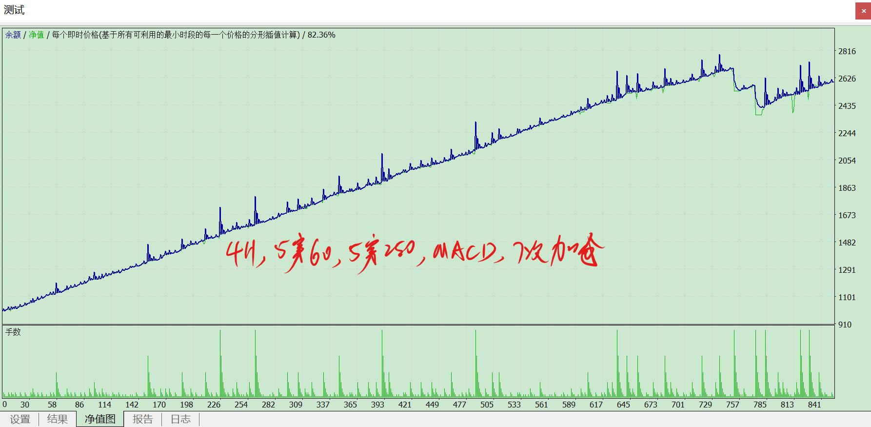 外汇ea盈利策略,外汇ea策略方案