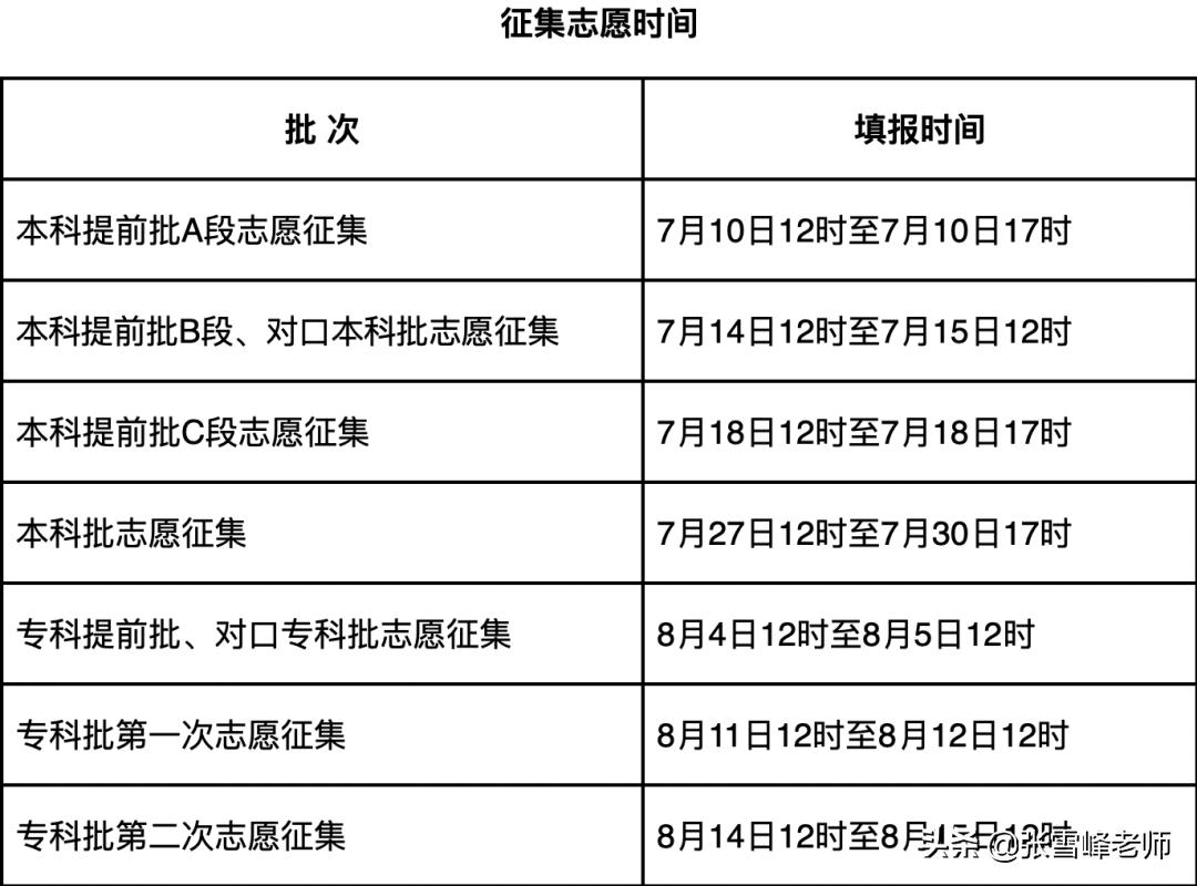 22年河南征集志愿的名单公布了吗,广东省22年征集志愿