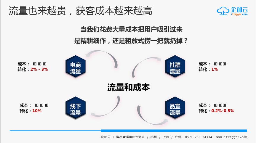 cdp数据中台数智化,cdp数据