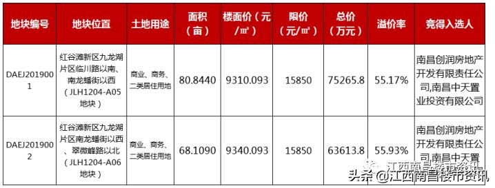 融创赣江府湖景,九龙湖融创江景