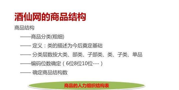 电商品类规划怎么做,垂直电商怎样做好营销策略