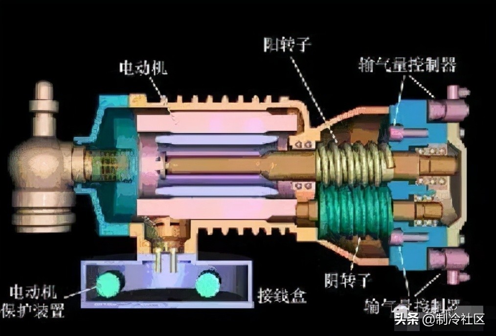 螺杆压缩机电气控制工作原理图,螺杆空气压缩机工作原理3d视频