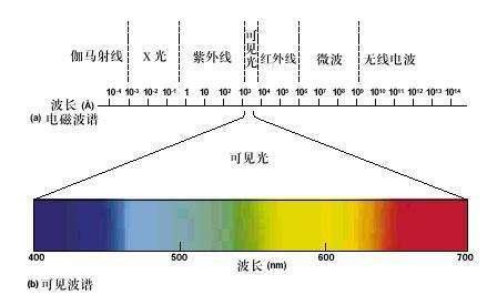 晚霞出现可能会下雨吗,晚霞什么天气有