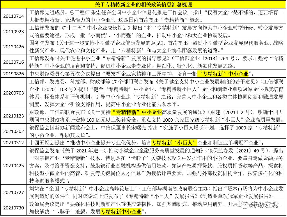 专精特新企业标准,服务专精特新企业