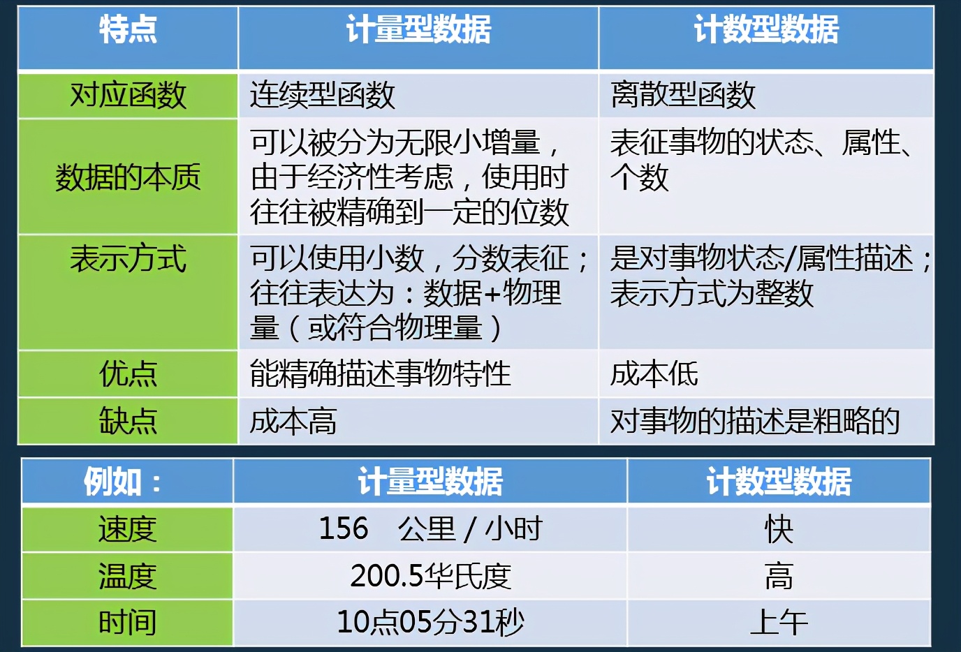 iatf16949过程分析常用的两种工具,如何讲iatf16949控制计划