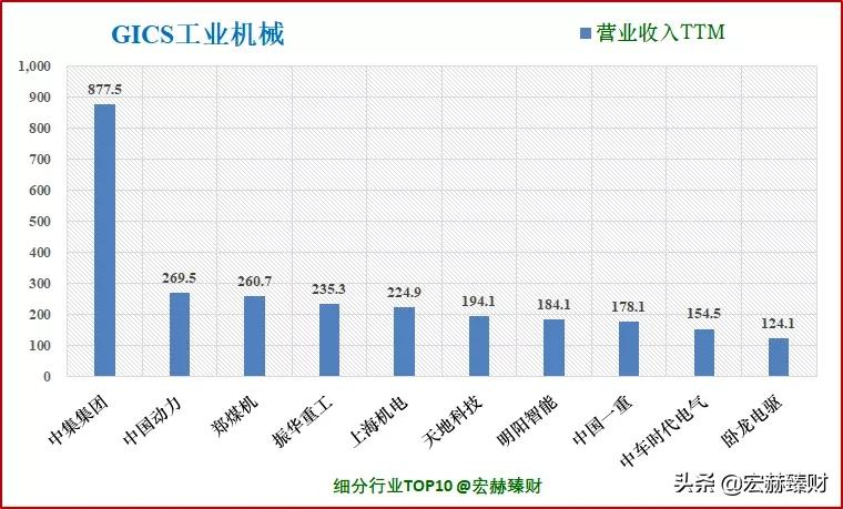 护城河评级比亚迪,护城河估值分析