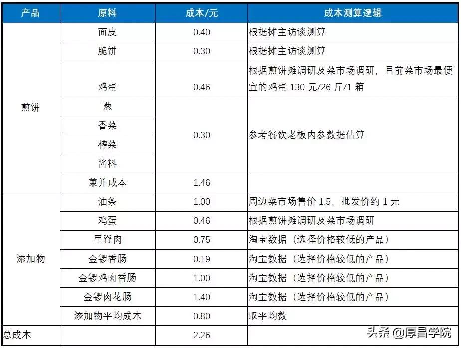 电动石磨大煎饼现做现卖月入过万 (一个普通的煎饼摊一天利润多少)