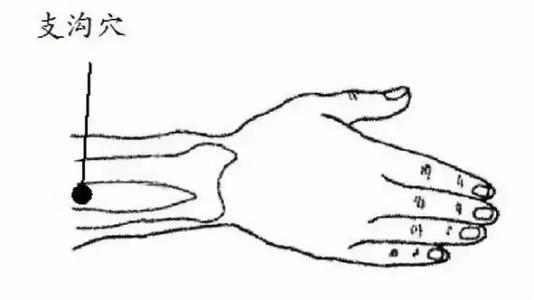 缓解全身压力按摩最好的穴位,一身痛按摩哪个穴位止痛最快