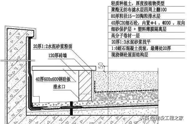 防水施工全套资料,防水施工质量控制要点