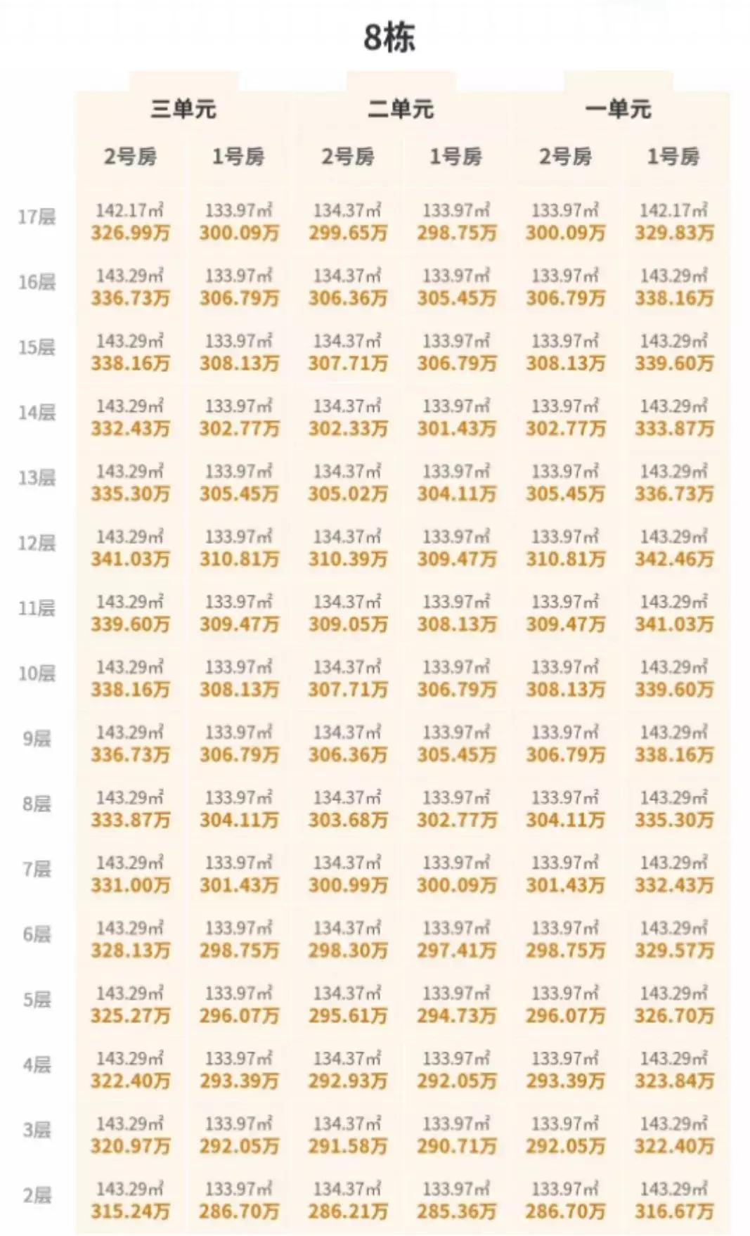 绿城翡翠城梧桐郡户型图,杭州翡翠城佩兰苑户型图及尺寸
