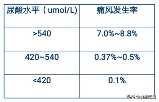 痛风发作疼痛时吃什么最好,痛风发作的时候吃什么缓解疼痛