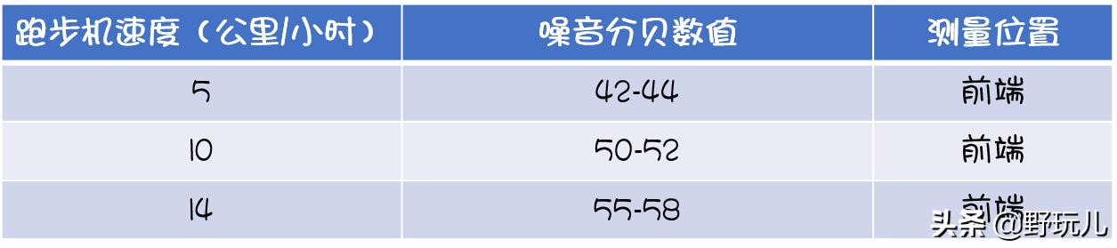 赤兔跑步机最快速度,赤兔智能跑步机评测