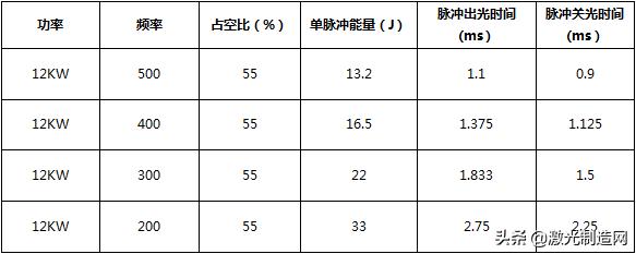 万瓦激光切割薄板,万瓦激光切割不锈钢
