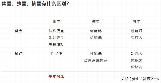 为什么切换了独显后电脑严重掉帧,为什么切换了独显更卡了