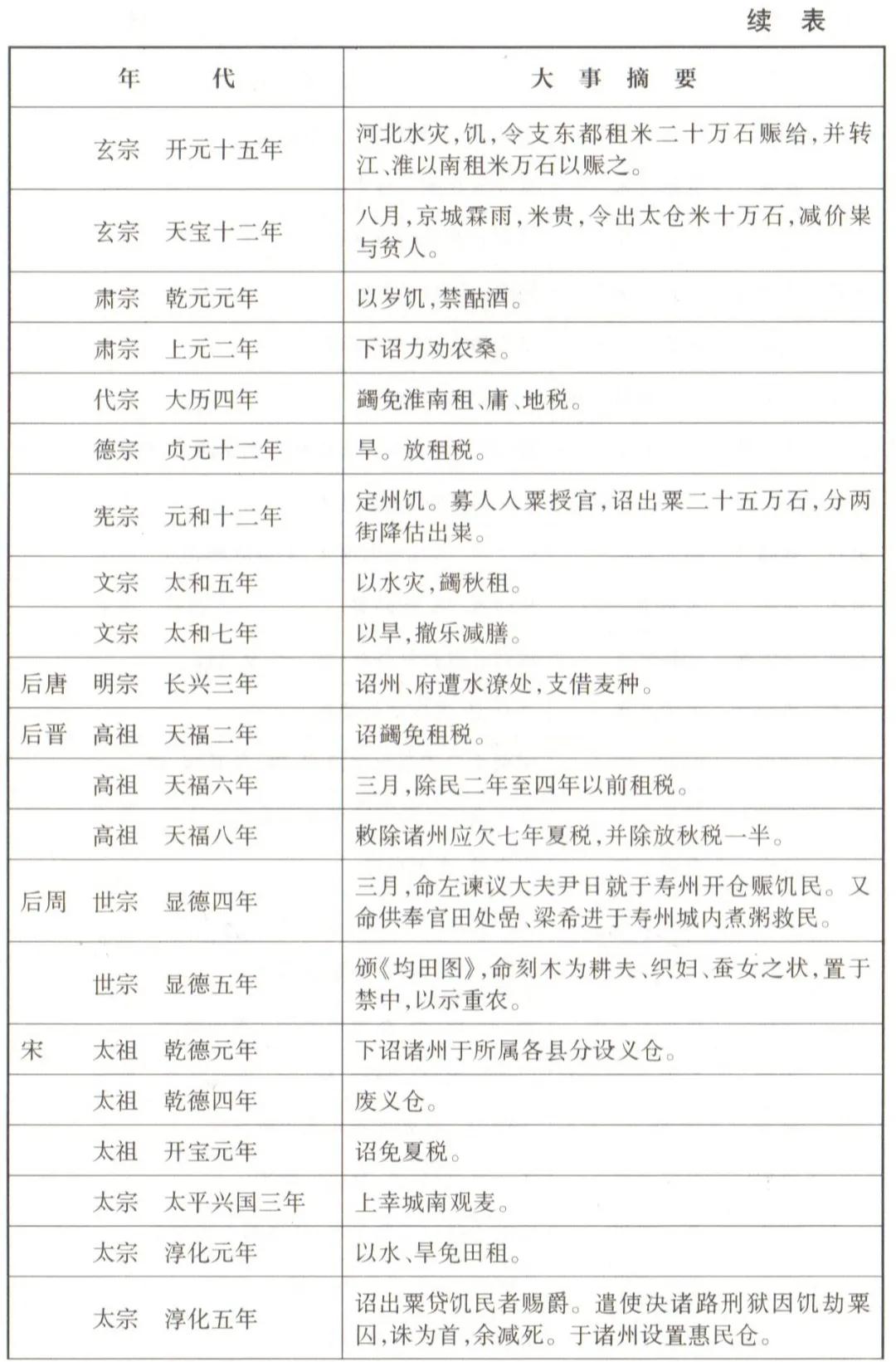 中国自然灾害历史事件的时间地点,建国以后各年代重大灾害