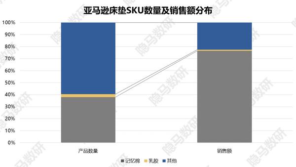 梦百合第二局最新消息,梦百合记忆棉床垫弊端