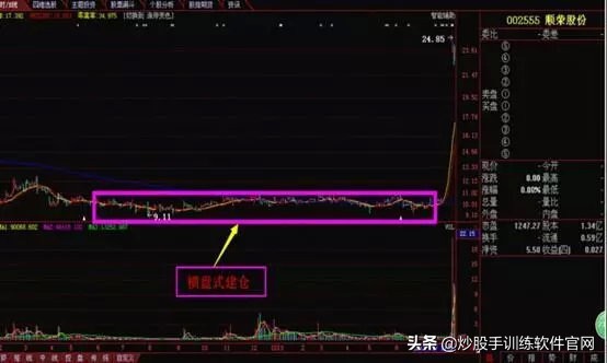 一招教你识别强庄控盘股,怎样从k线形态发现庄家建仓