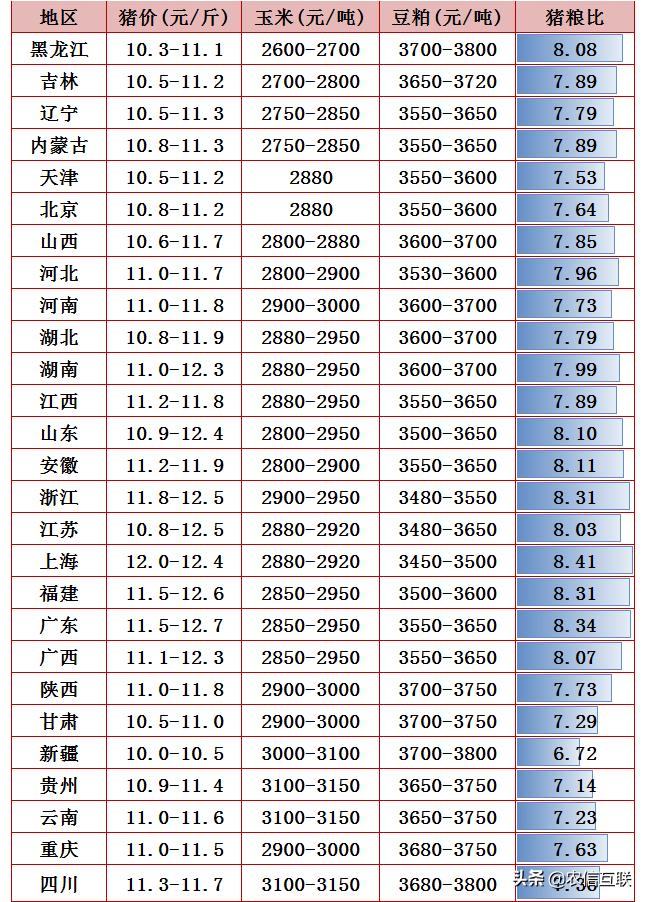 猪价上涨是不是意味着养猪赚钱,猪价下跌牧原养猪赔钱吗