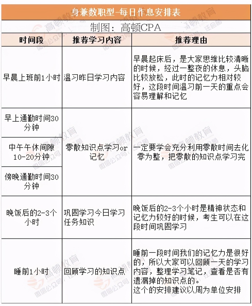 注册会计师零基础如何考注会,高级会计实务和注会会计哪个难