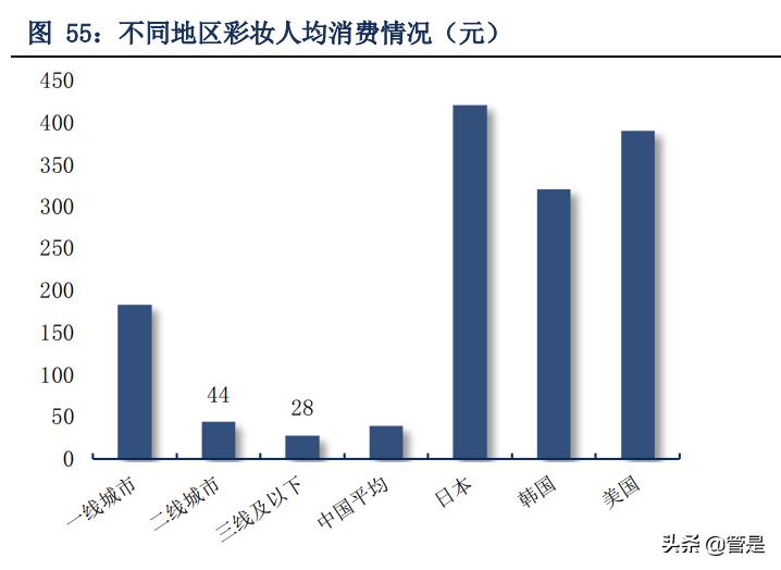 珀莱雅深耕品牌,珀莱雅爆款产品